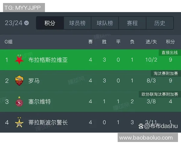 切尔西与斯拉维亚2019年欧联杯对决回顾与精彩瞬间分析