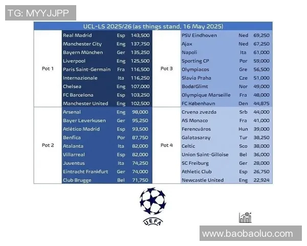 欧冠改革引发热议2025年扩军至36队瑞士赛制能否受欢迎 欧冠改革引发热议2025年扩军至36队瑞士赛制能否受欢迎